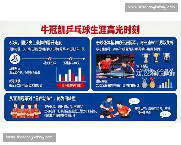 牛冠凯强势对决张本智和引爆赛场焦点国乒新锐能否撼动日本核心主力 牛冠凯强势对决张本智和引爆赛场焦点国乒新锐能否撼动日本核心主力